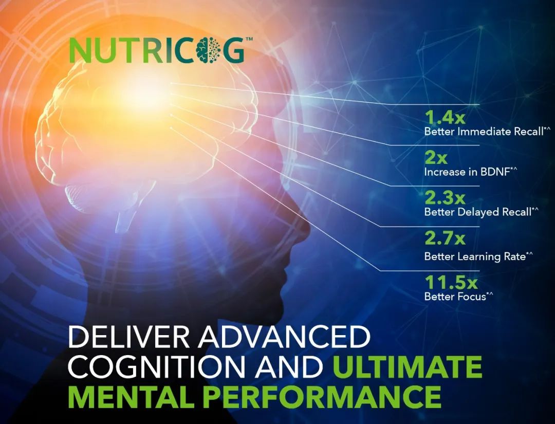 PLT推出新型植物类认知成分