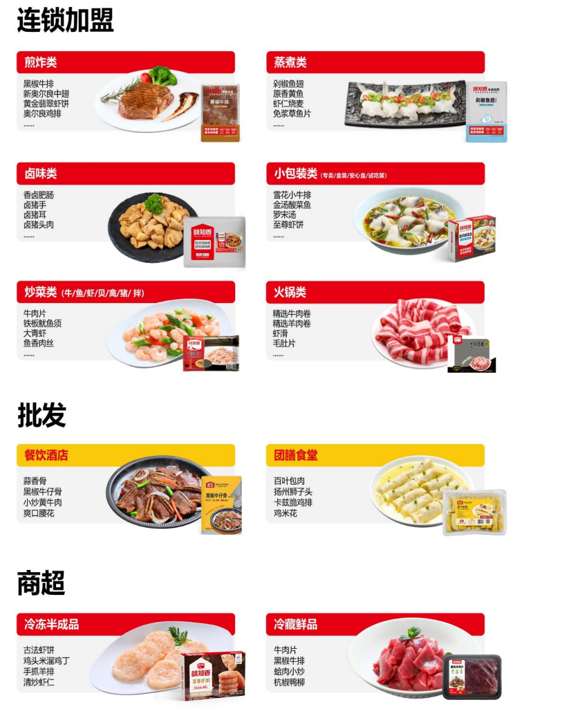 “预制菜第一股”味知香业绩出炉